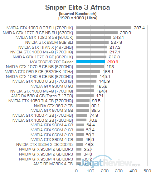 MSI GE63VR 7RF Sniper Elite 3