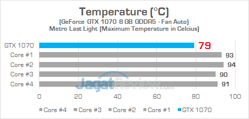 MSI GE63VR 7RF Temperature GPU Auto