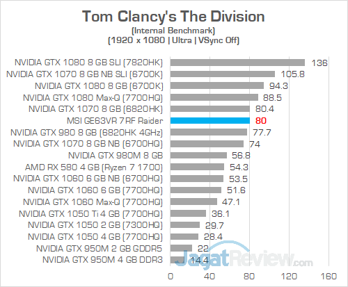 MSI GE63VR 7RF The Division 01