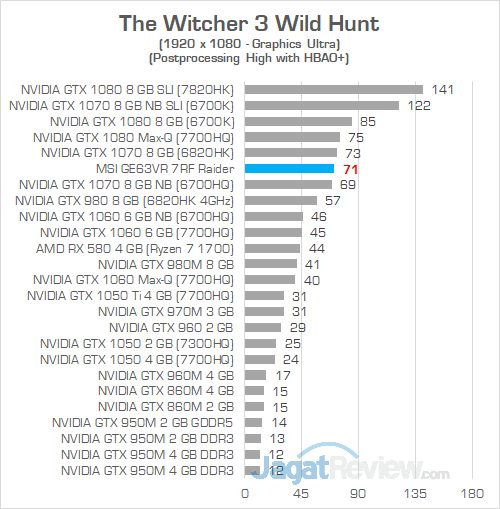 MSI GE63VR 7RF The Witcher 3