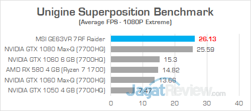 MSI GE63VR 7RF Unigine Superposition