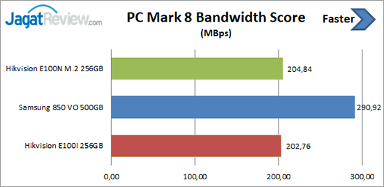 PCM8 Bandwidth