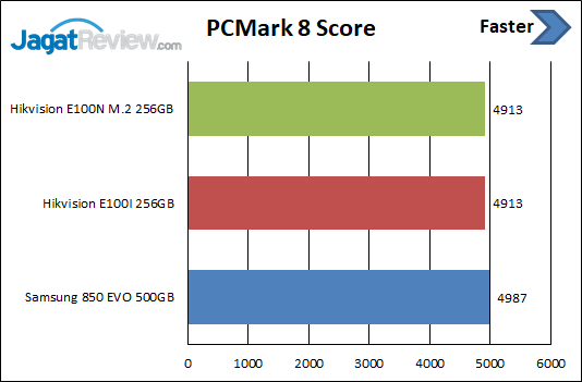 PCM8 Score
