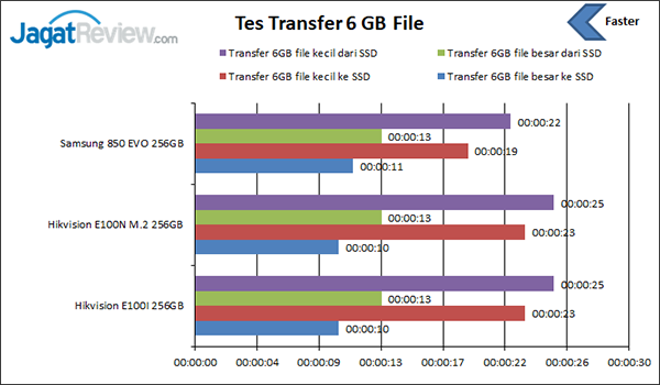 Tes Transfer file