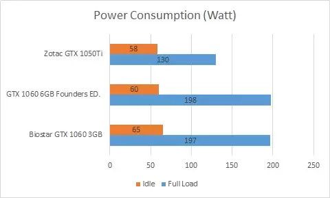 Review Graphics Card Biostar GeForce GTX 1060 3GB 1 WhatsApp Image 2018 02 27 at 18.30.04