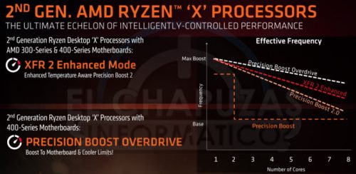 Skor Ryzen 2700X Muncul Di Geekbench 2 965be875 9fad 4c35 85d5 c26fabb293f4