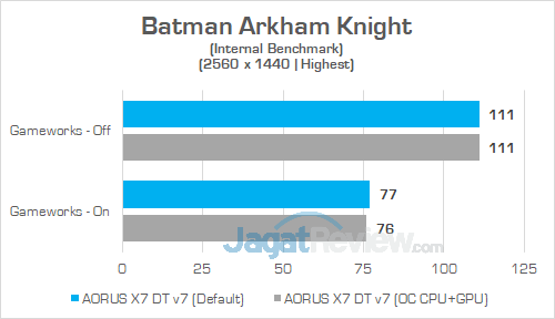 AORUS X7 DT v7 Batman Arkham Knight 1440P