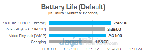 Review Notebook Gaming: AORUS X7 DT v7 3 AORUS X7 DT v7 Battery 01