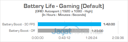 Review Notebook Gaming: AORUS X7 DT v7 4 AORUS X7 DT v7 Battery 02
