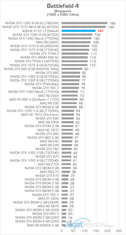 AORUS X7 DT v7 Battlefield 4 1080P
