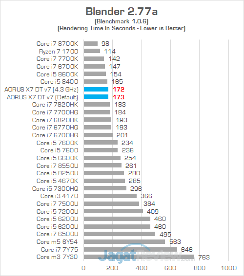 AORUS X7 DT v7 Blender