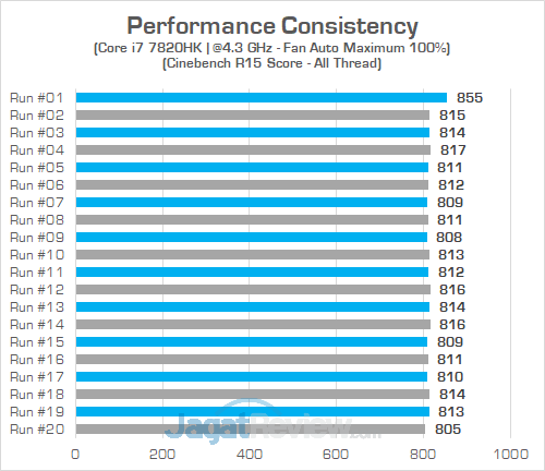 AORUS X7 DT v7 Cinebench R15 Consistency 03