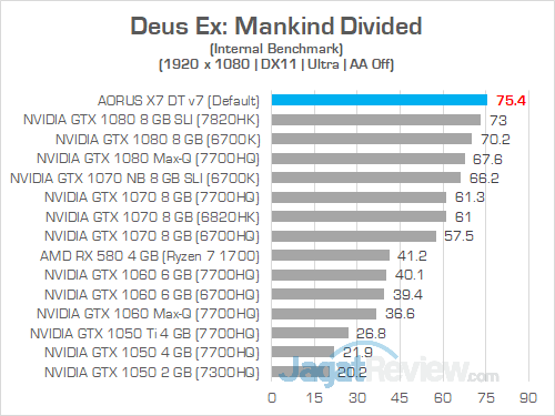 AORUS X7 DT v7 Deus Ex Mankind Divided 1080