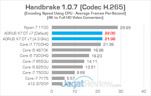 AORUS X7 DT v7 Handbrake 03