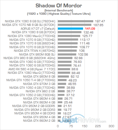 AORUS X7 DT v7 Shadow Of Mordor 1080P