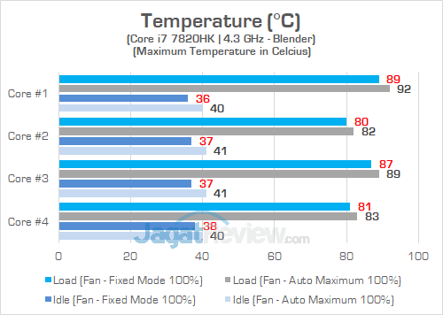 AORUS X7 DT v7 Temperatur CPU 02 v2