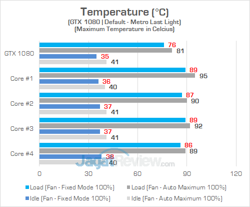 AORUS X7 DT v7 Temperatur GPU 01