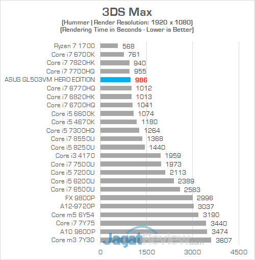 ASUS GL503VM HERO EDITION 3DS