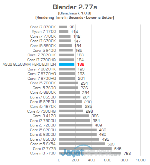 ASUS GL503VM HERO EDITION Blender