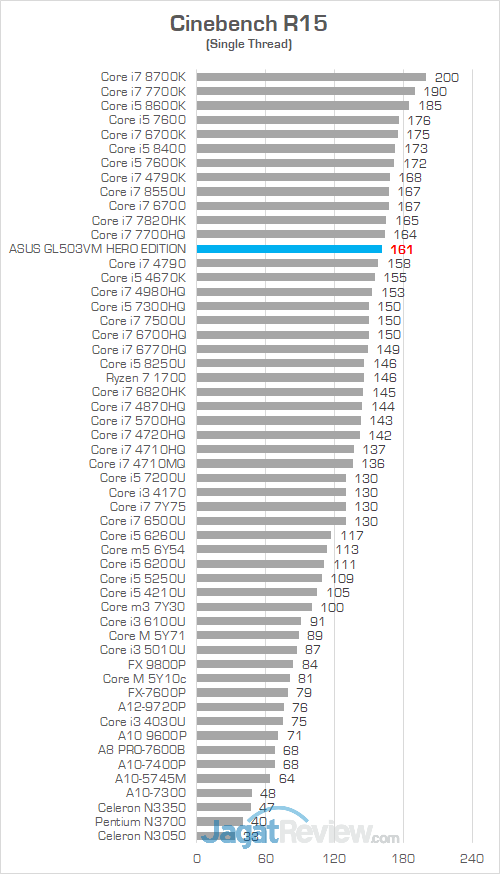 ASUS GL503VM HERO EDITION Cinebench R15 02
