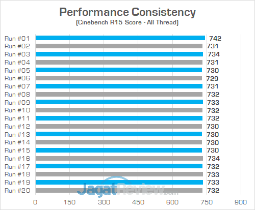 ASUS GL503VM HERO EDITION Cinebench R15 Consistency