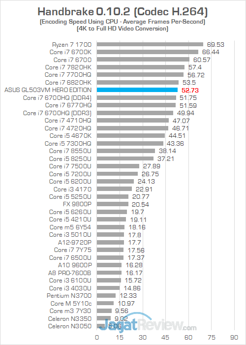 ASUS GL503VM HERO EDITION Handbrake 01