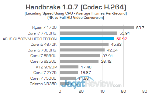 ASUS GL503VM HERO EDITION Handbrake 02