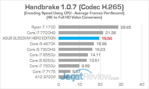 ASUS GL503VM HERO EDITION Handbrake 03