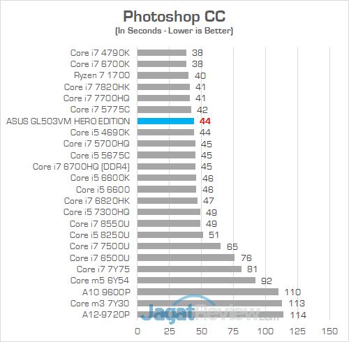 ASUS GL503VM HERO EDITION Photoshop