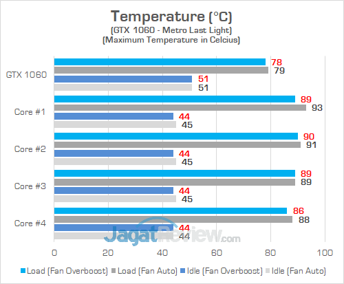 ASUS GL503VM HERO EDITION Temperature GPU