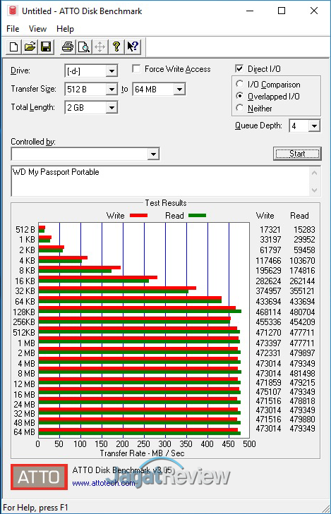Review Storage: WD My Passport SSD Portable 512 GB 10 ATTODisk