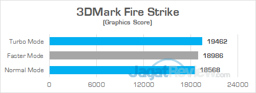 Acer Predator Triton 700 3DMark Fire Strike Performance Mode