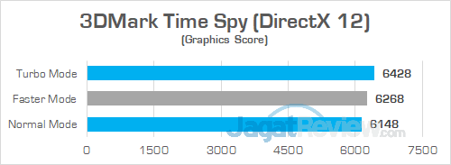 Acer Predator Triton 700 3DMark Time Spy Performance Mode