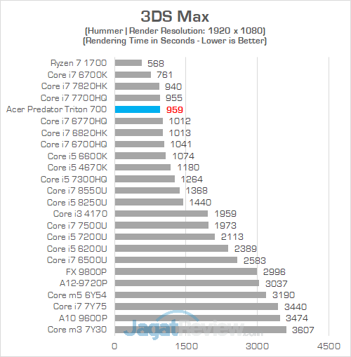 Acer Predator Triton 700 3DS