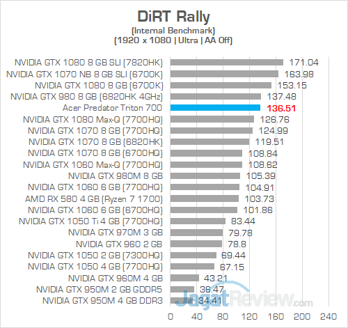 Acer Predator Triton 700 DiRT Rally