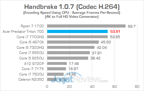 Acer Predator Triton 700 Handbrake 02