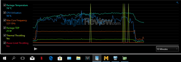 Acer Predator Triton 700 MLL Max CB On