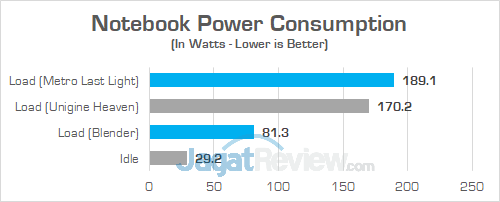 Acer Predator Triton 700 Power