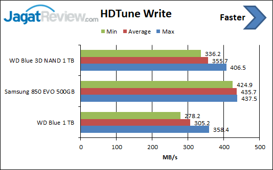 HDTune Write