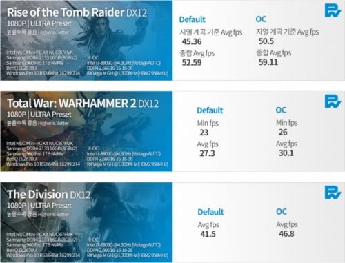 Benchmark Pertama Dari Intel Hades Canyon Bocor 2 HadesCanyon