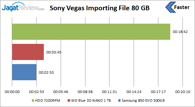 Importing File Video