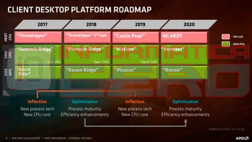 AMD Roadmap Untuk 2020 Bocor 1 KMzF5oXrbKBIcdLl