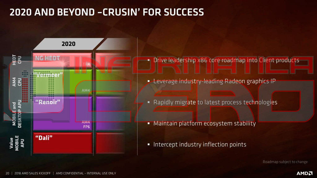 AMD Roadmap Untuk 2020 Bocor 16 KYTjbWb2ypms1QEy