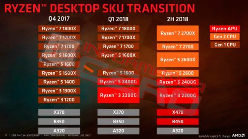 Roadmap AMD Ryzen 2000 Bocor Di Internet 3 OQBoITgQsmfXlCyN