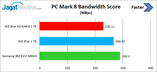 PCM8 Bandwidth Score