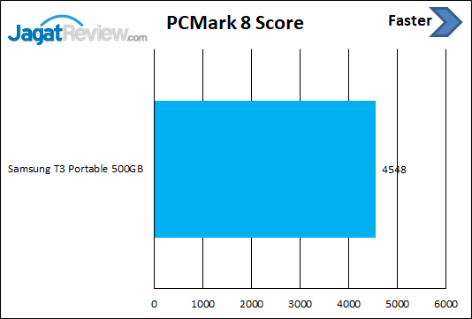 PCM8 Score 1