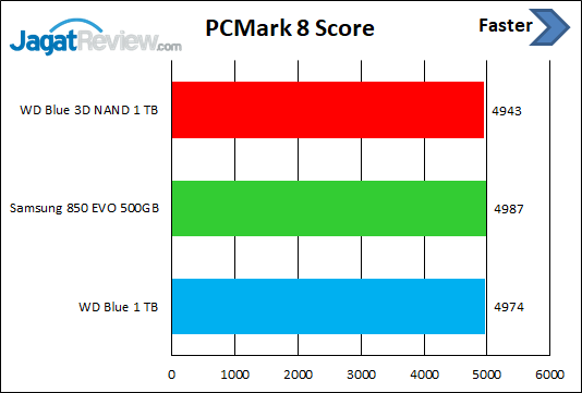PCM8 Score