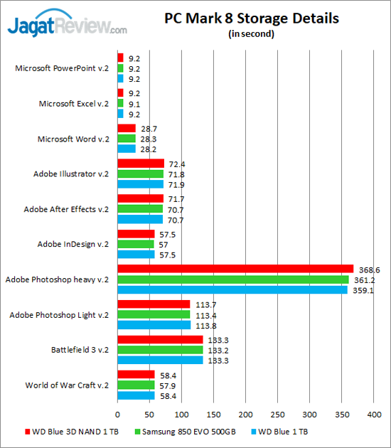 PCM8 Storage Details 02