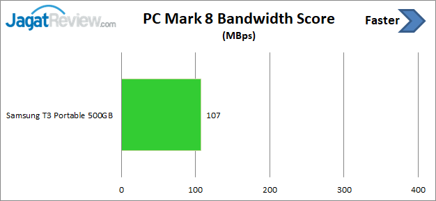 PCM8 bandwidth