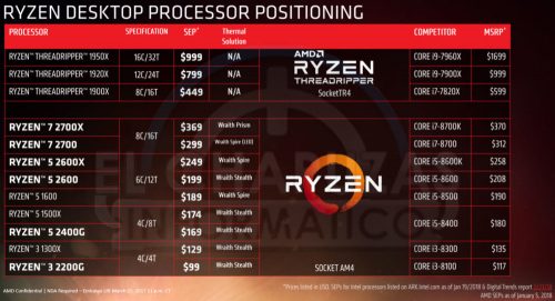 Roadmap AMD Ryzen 2000 Bocor Di Internet 4 hlyhzdWkqnApIzqc